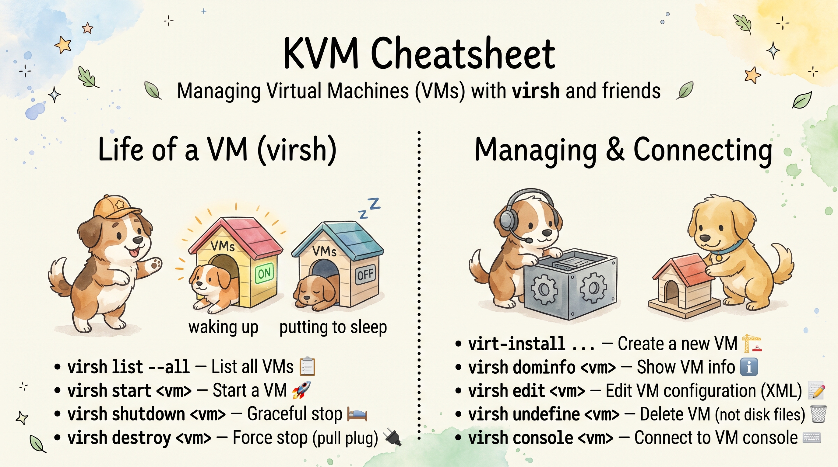 KVM / virsh Cheatsheet
