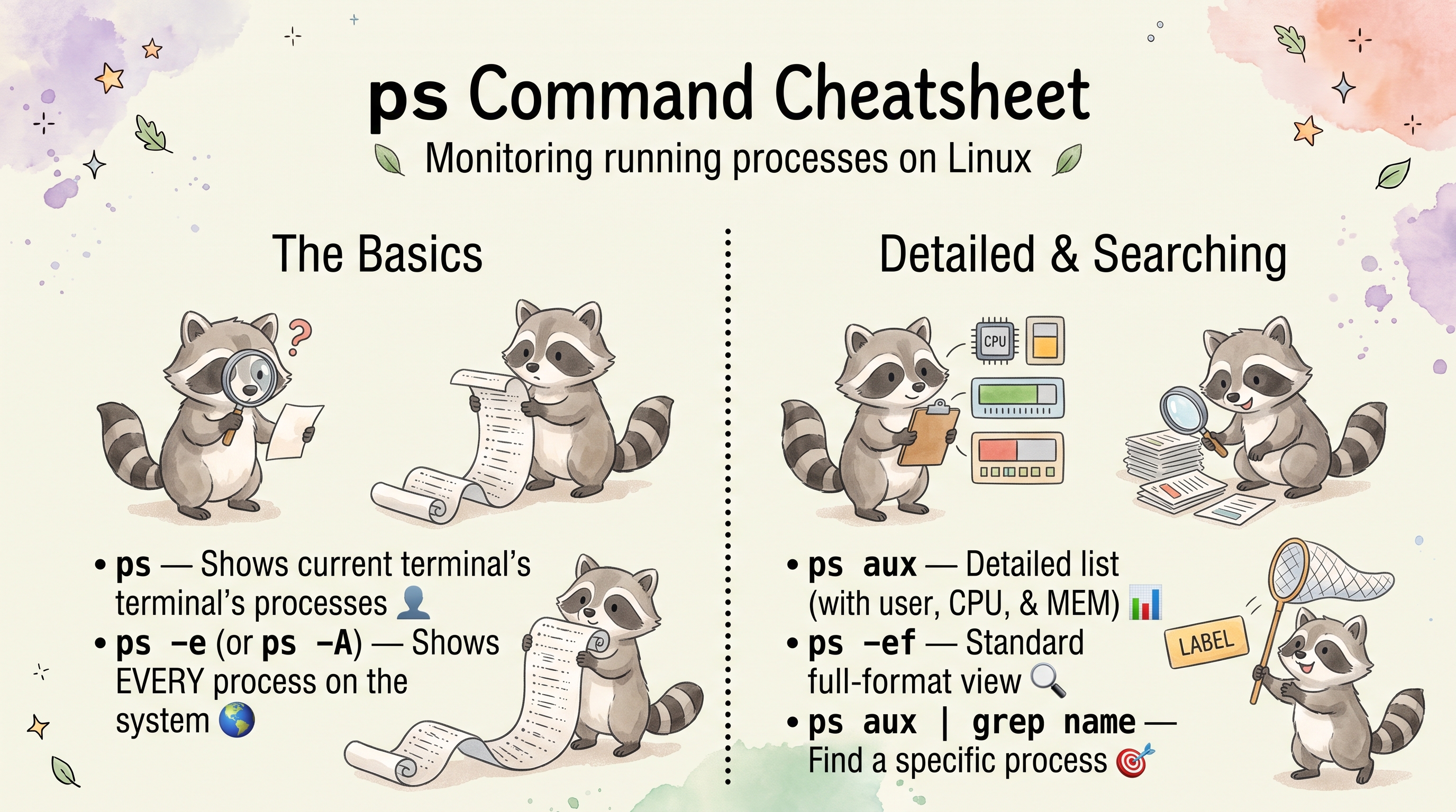 Linux Processes and Signals Cheatsheet