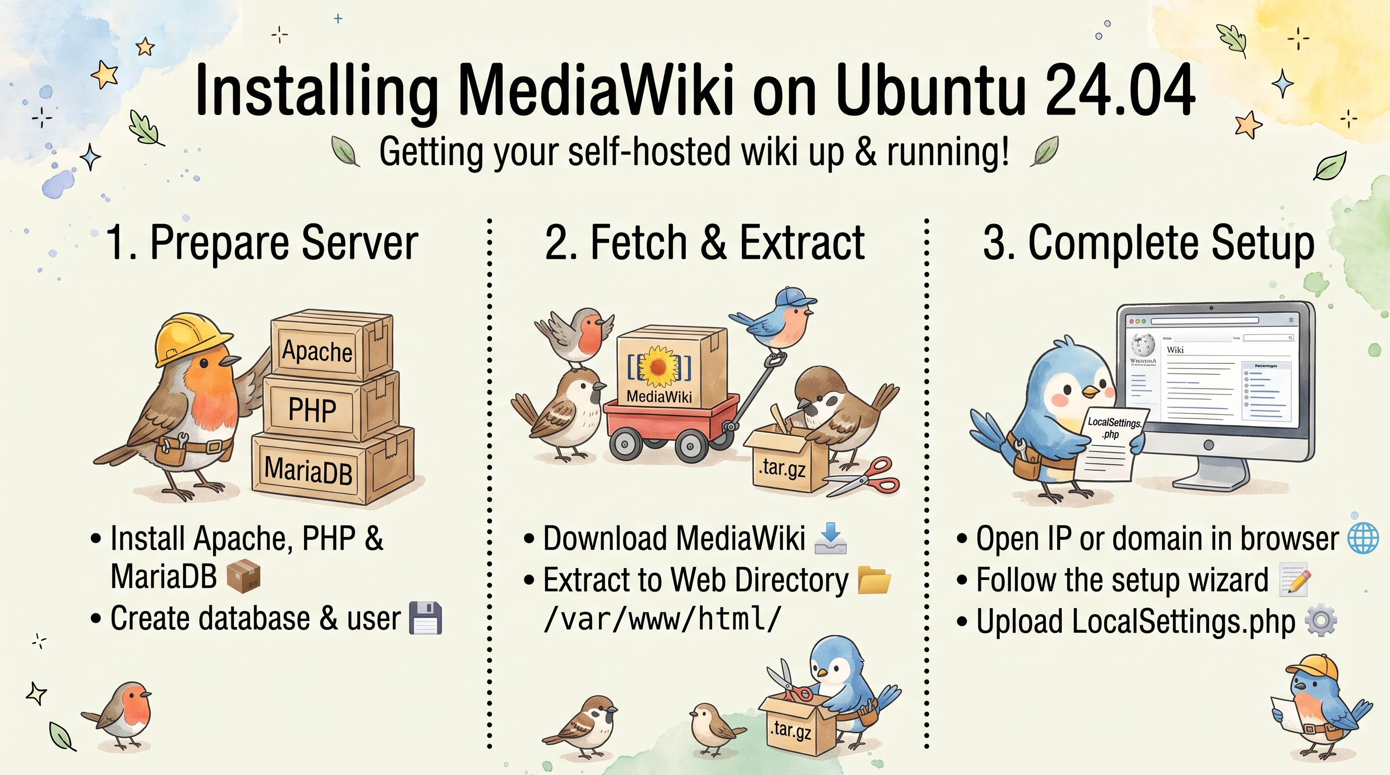 Installing MediaWiki on Ubuntu